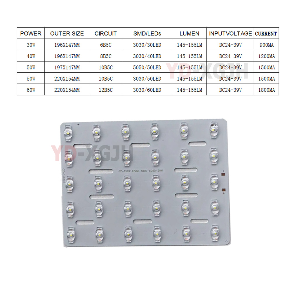 LED Sokak Lambası Işık Paneli  - Candle Wick incelemesi ve fiyatı