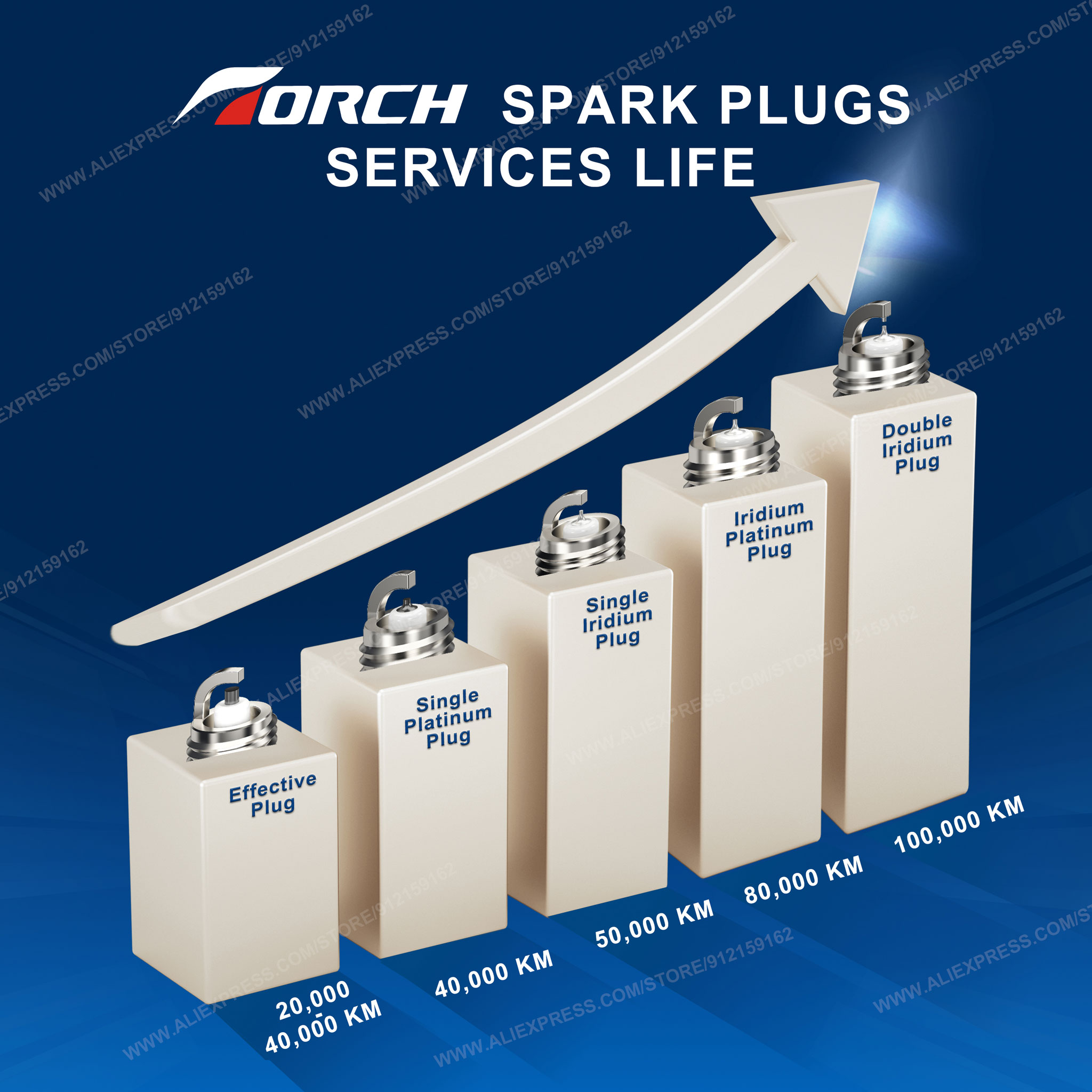 1-8PCS Mum Denso ZXE24HLR7 ZXE - Candle Lighter incelemesi ve fiyatı
